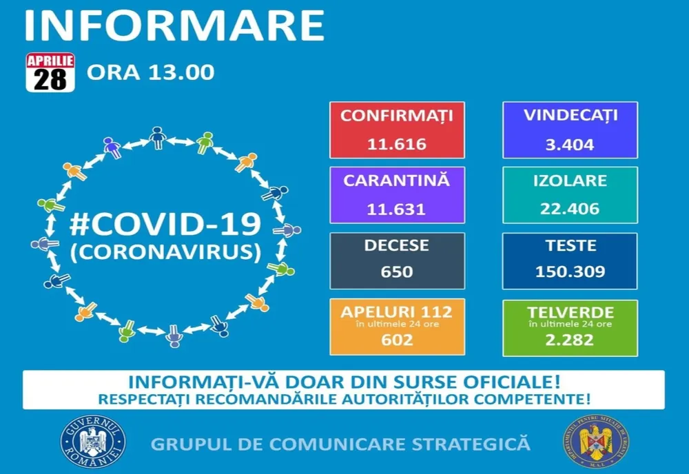 Cazuri noi de coronavirus în Timiș: doi oameni au ajuns la spital