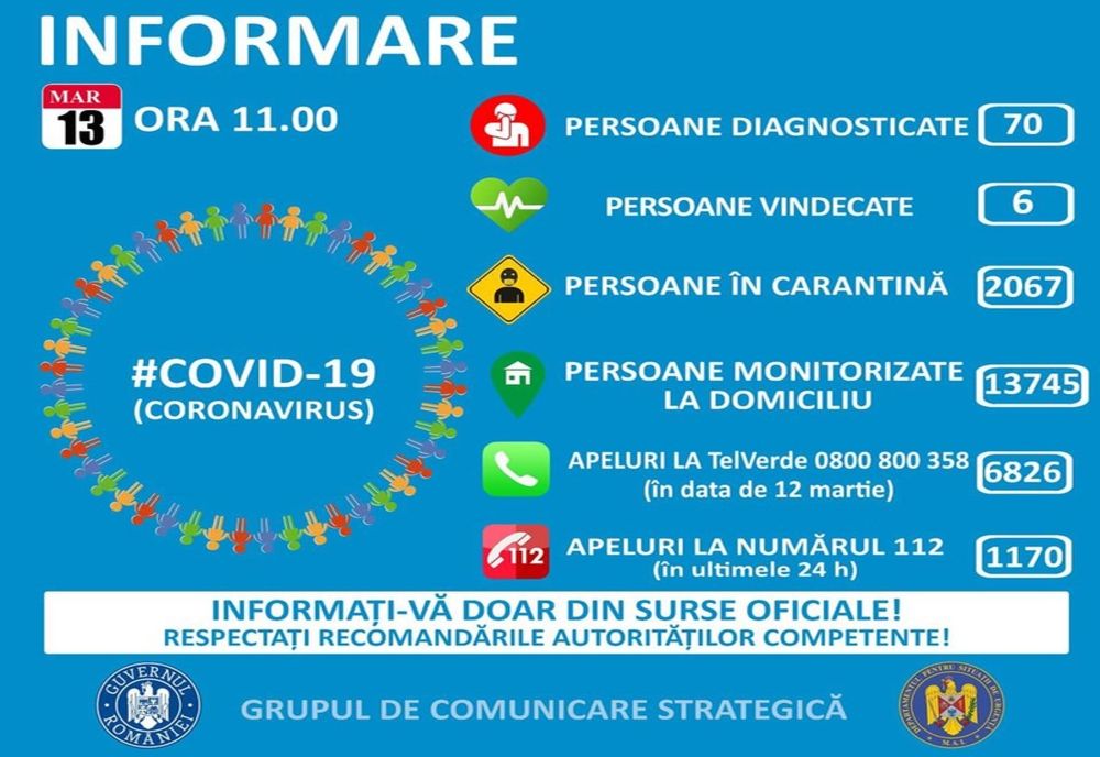 Creștere alarmantă a cazurilor de infecție cu COVID-19: BILANȚUL OFICIAL a urcat la 70