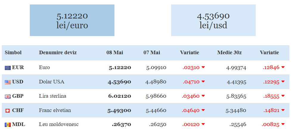 BNR-CRIZA MONETARA-PRABUSIREA LEULUI-MOBILIZARE NATIONALA